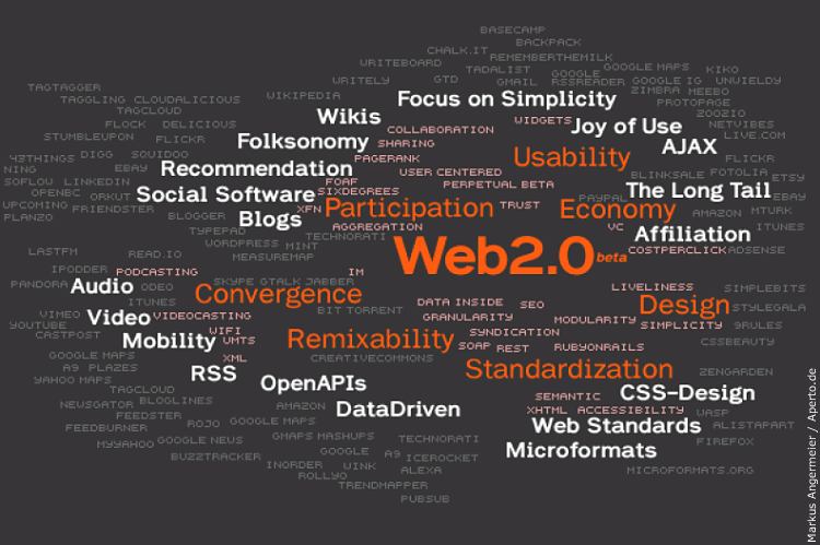 Web 2.0, das Mitmach-Web